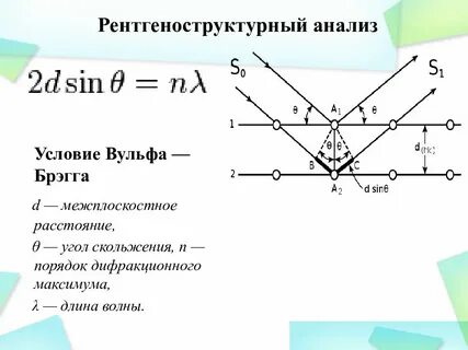 Вульфа брэгга