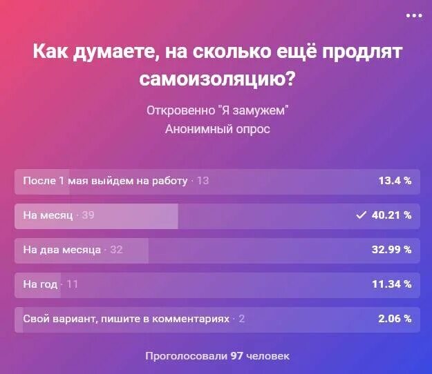 Анонимный опрос. Сколько продлится самоизоляция. Период самоизоляции в 2020 году. Сколько длиться самоизоляция в 2020.