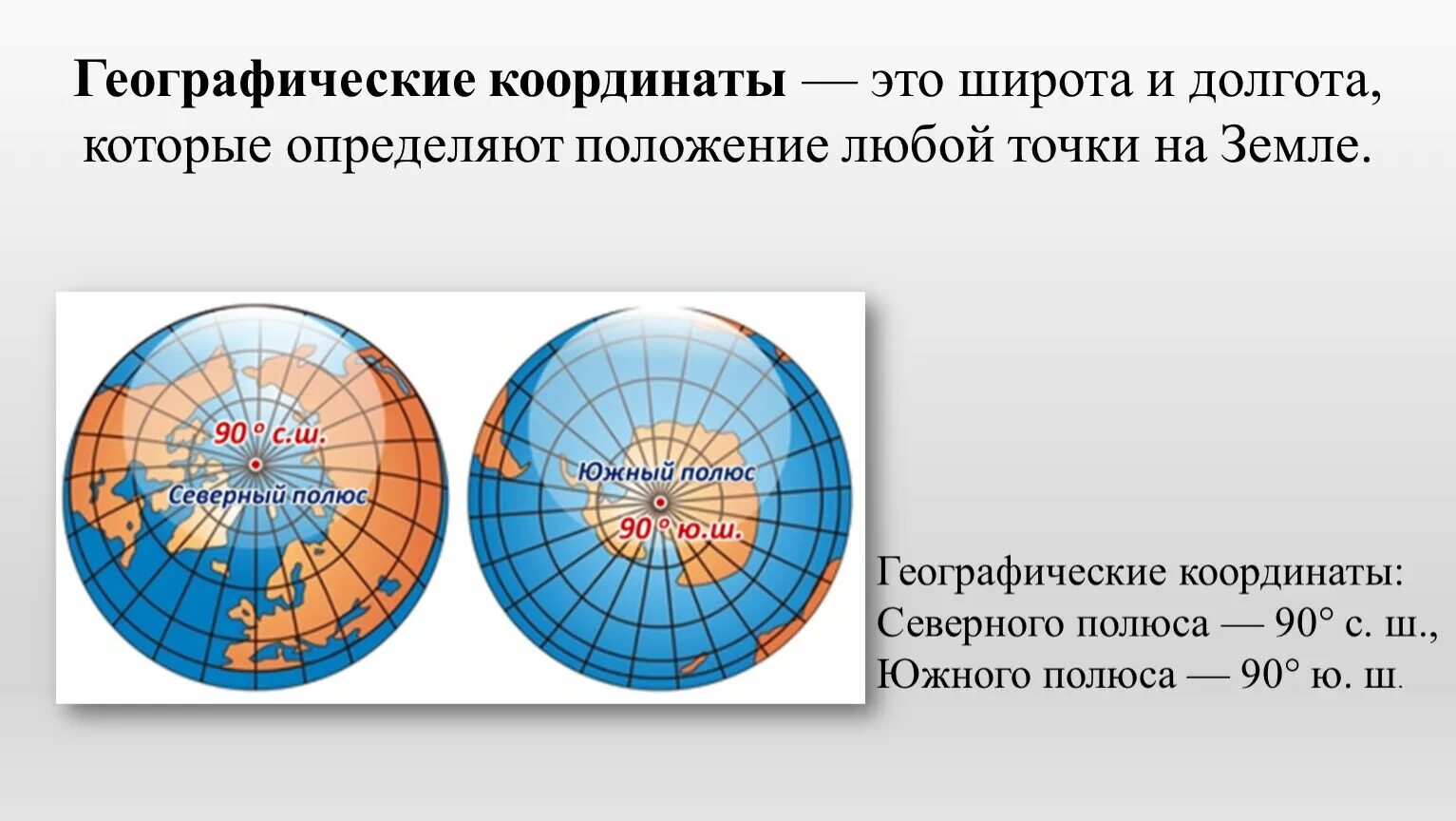 Географические координаты определяют с помощью. Географические координаты. Что такое географическая долгота. География географические координаты. Что такое широта и долгота в географии.