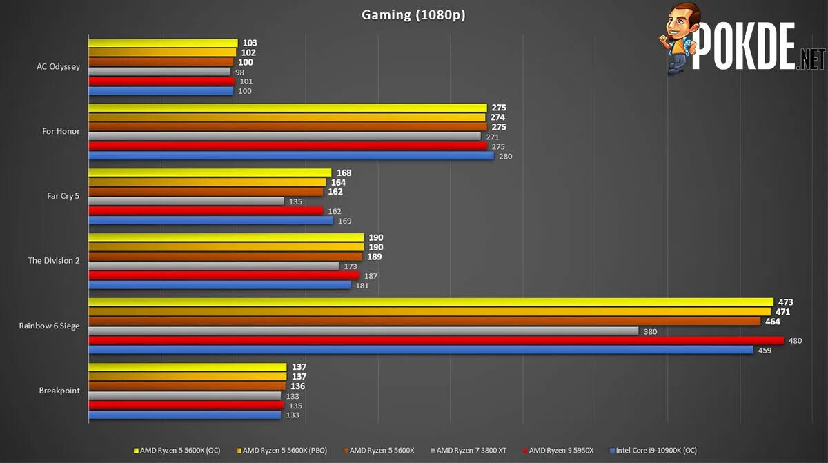 Ryzen 5 5600h 3.3 ггц