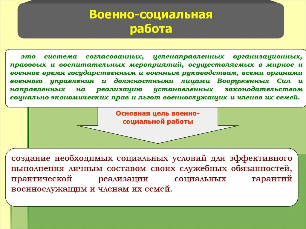 Раскройте понятие военная тревога. Мероприятия военно социальной работы. Цели военно-социальной работы. Морально-психологическое обеспечение. Основные формы военно-социальной работы.