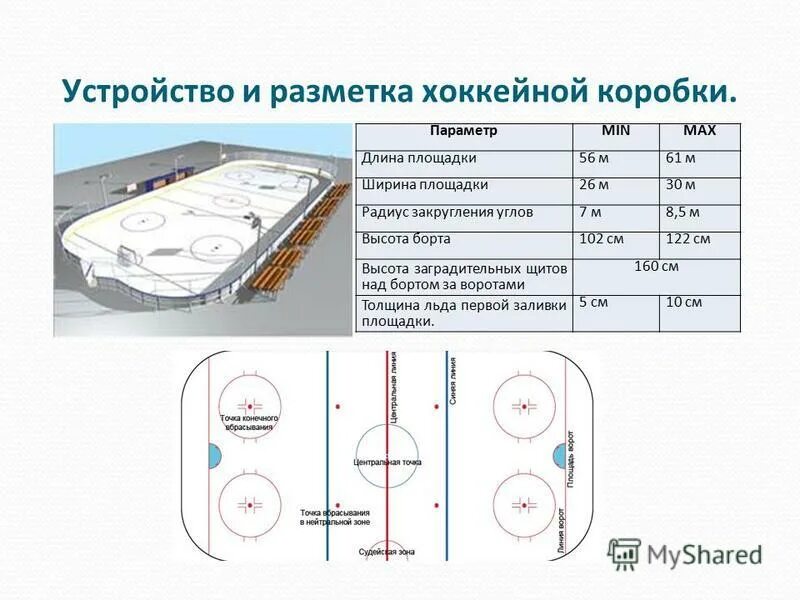 Сколько метров каток. Разметка хоккейной коробки 56х26. Разметка хоккейной площадки 56х26 схема новая. Разметка хоккейной площадки 60х30. Разметка хоккейной коробки 56х26 Размеры.