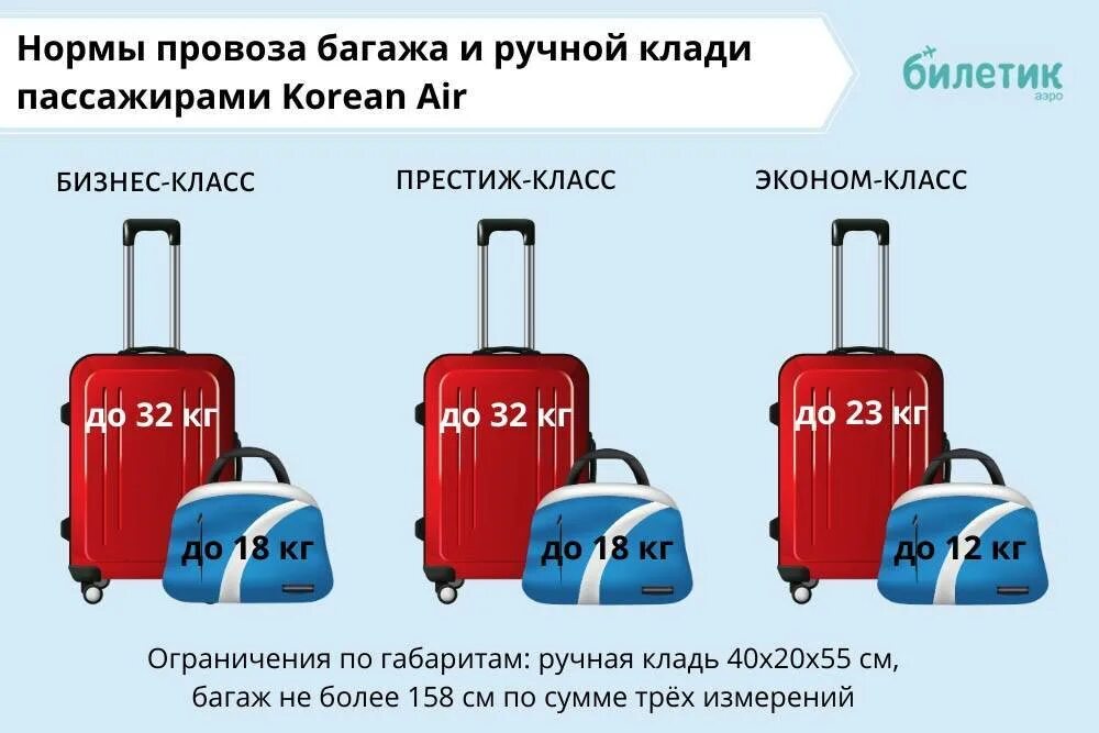 Сколько должен весить багаж в самолет. Ручная кладь 10 кг габариты. аэрофлот багаж норма габариты. 55 23 40 габариты ручной клади. аэрофлот ручная кладь 10 кг габариты.