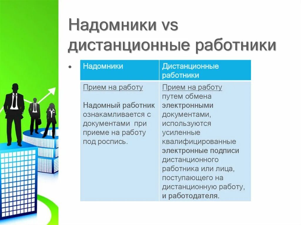 Недостатки дистанционной работы. Надомники и дистанционные работники. Надомник и дистанционный работник отличия. Дистанционное оформление документов сотрудников. Дистанционные работы список