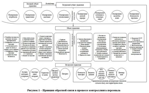 Электронный журнал экономика