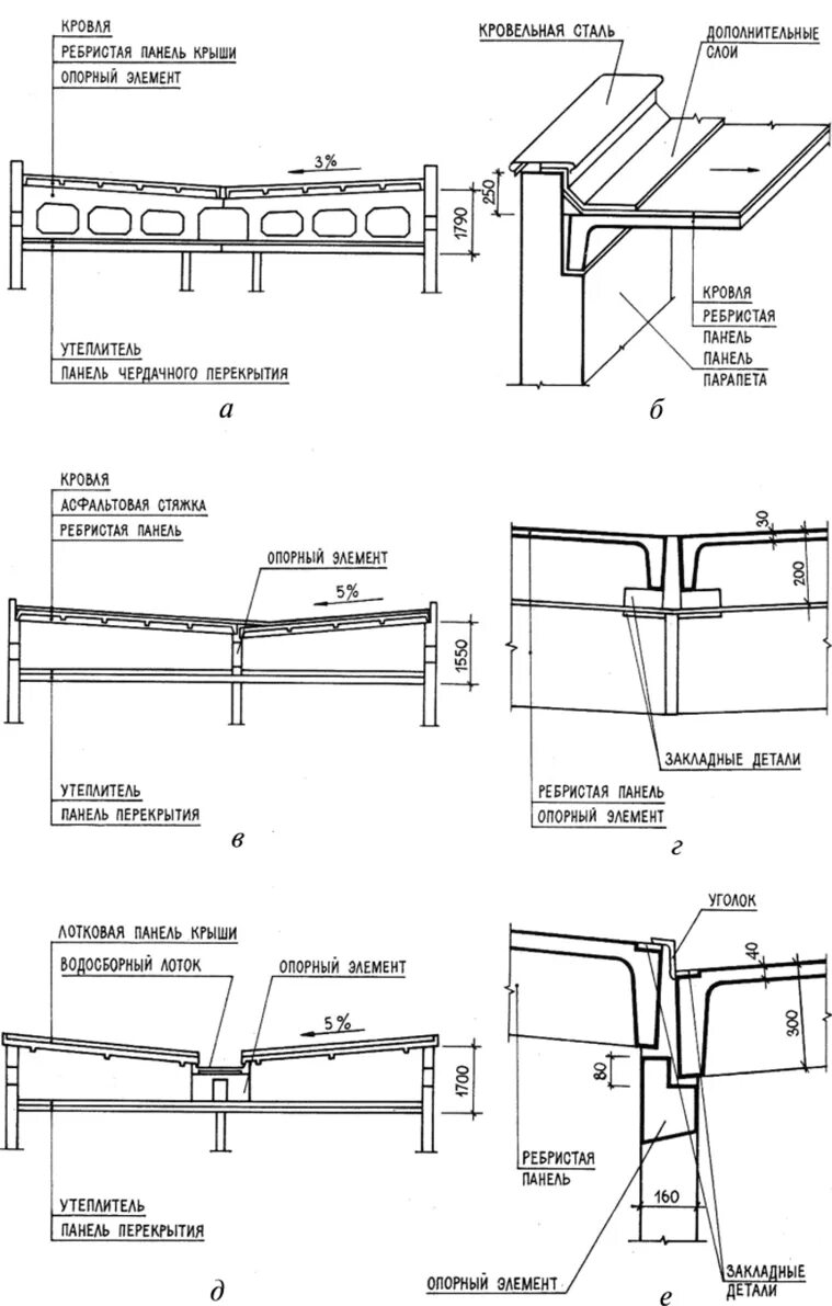 Ж б кровля. Лотковая кровля чертеж. Лотковая кровельная плита покрытия чертеж. Кровельная плита бетонная чертеж. Корытообразные плиты покрытия кровли.