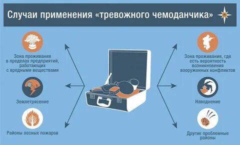 Список вещей первой необходимости