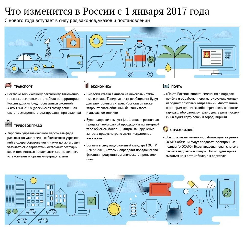 Новые законы январь 2017. Не получилось пройти идентификации. Новые законы январь 2017. Законы января. Новые законы изучение.