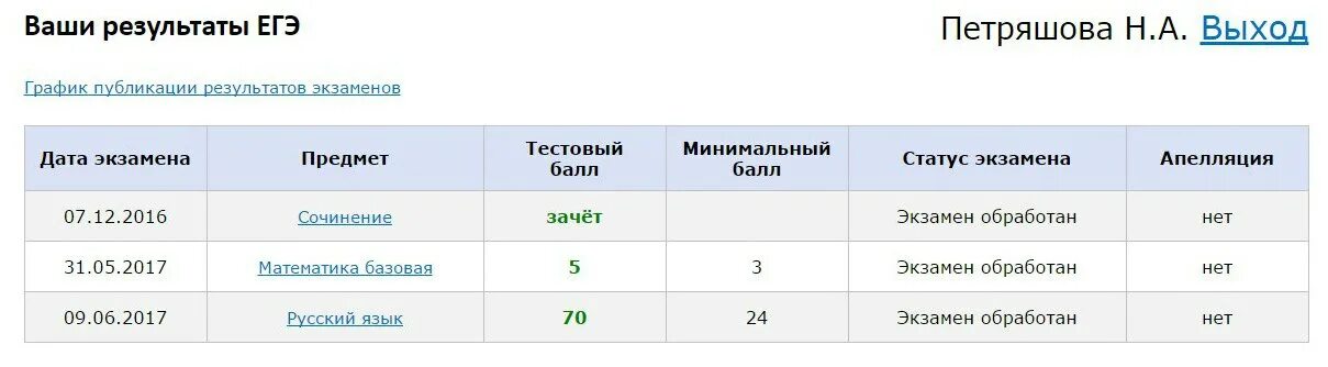 Егэ 66 результаты. Чек ЕГЭ 2023. Результаты ЕГЭ СТО баллов. 100 Баллов ЕГЭ по русскому. Результат ОГЭ 100 баллоа.