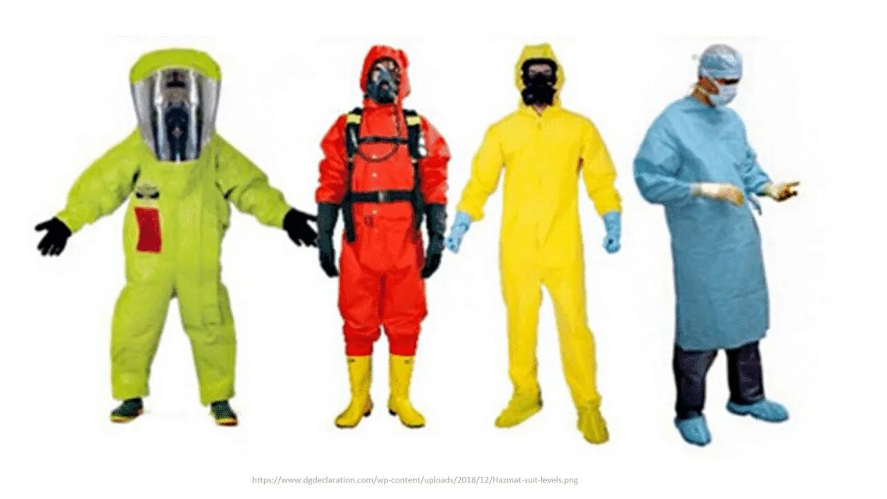 Is inaccessible due to its protection level. Hazmat костюм. костюмов класса iii hazmat. hazmat suits level b. hazmat level a suit.