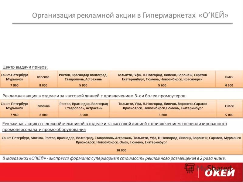 Формы проведения рекламных акций.. Модель проведения рекламной акции. Отдел выдачи призов. Анализ рекламных компаний и акций окей. Организация рекламных акций