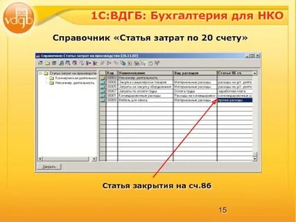 Счета негосударственных организаций