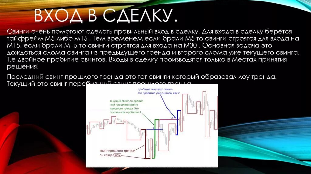 Вход в сделку. Свинги Ганна как строить. Свинговая сделка это. Однобарные свинги Ганна как строить.