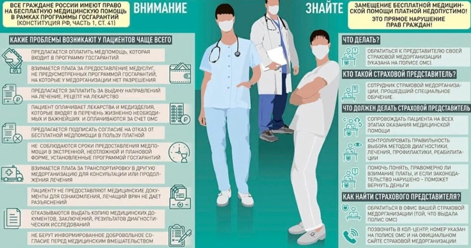 Возможность отказать. Обратиться в мед организации. Права пациентов по полису ОМС. Пациент имеет право на оказание бесплатной медицинской помощи. Что нужно знать в медицине.