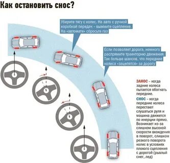 Почему заносит в сторону