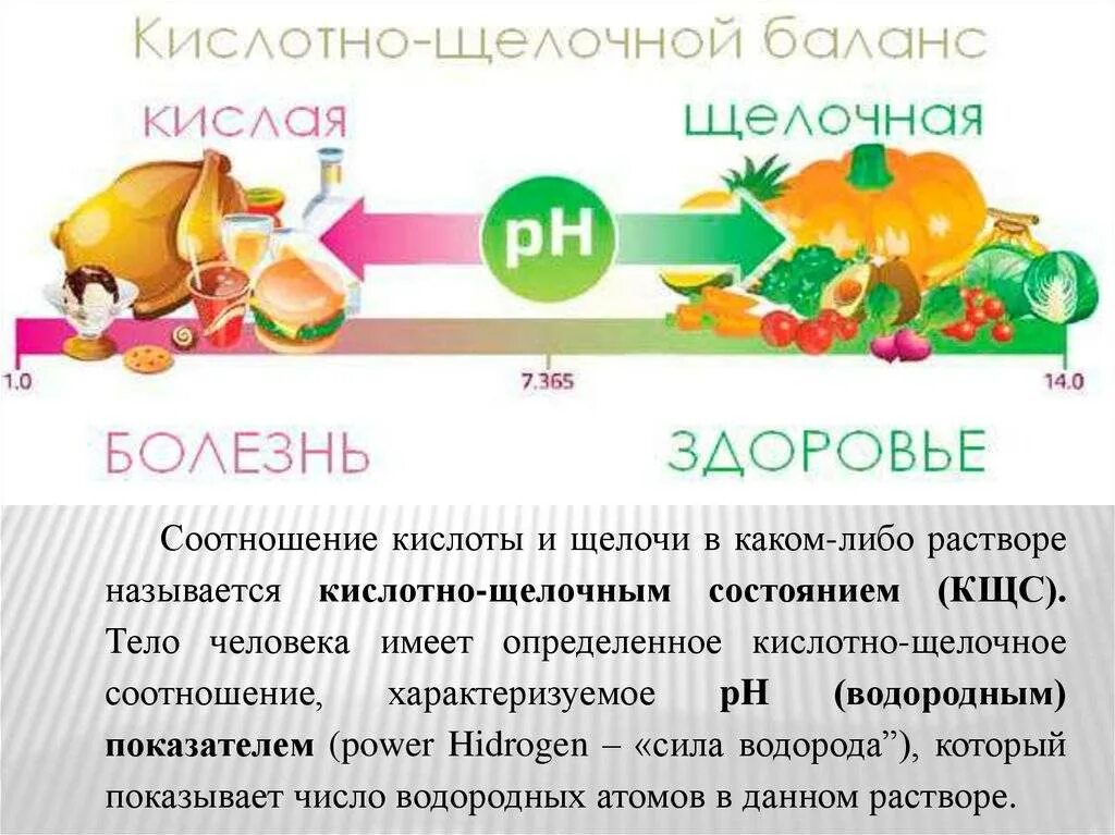 PH кислотно щелочной баланс. Кисло щелочной баланс в организме это. Кислотно-щелочной баланс организма (PH). PH баланс организма человека. Кислотность витаминов