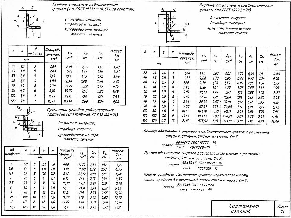 Обозначение уголка на чертеже по гост Скачать Типовой проект 407-3-660.03 Альбом 5. Архитектурно-строительные изделия
