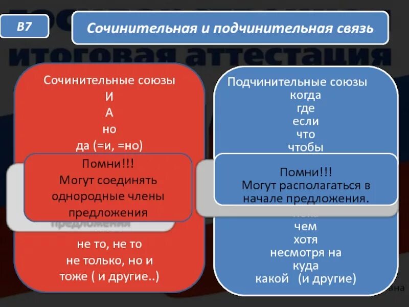 Хотя это сочинительный или подчинительный союз. Сочинительные и подчинительные зато. Союз либо либо сочинительный или подчинительный. Хотя это сочинительный или подчинительный союз. Сочинительные и подчинительные союзы таблица шпаргалка 9 класс.