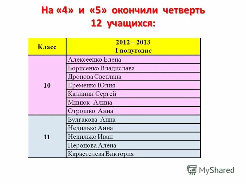 таблица для плана воспитательной работы по работе с родителями. анализ по воспитательной работе за четверть. план воспитательной работы на 4 четверть 3 класс. анализ воспитательной работы 2 класс. анализ воспитательной работы за четверть.