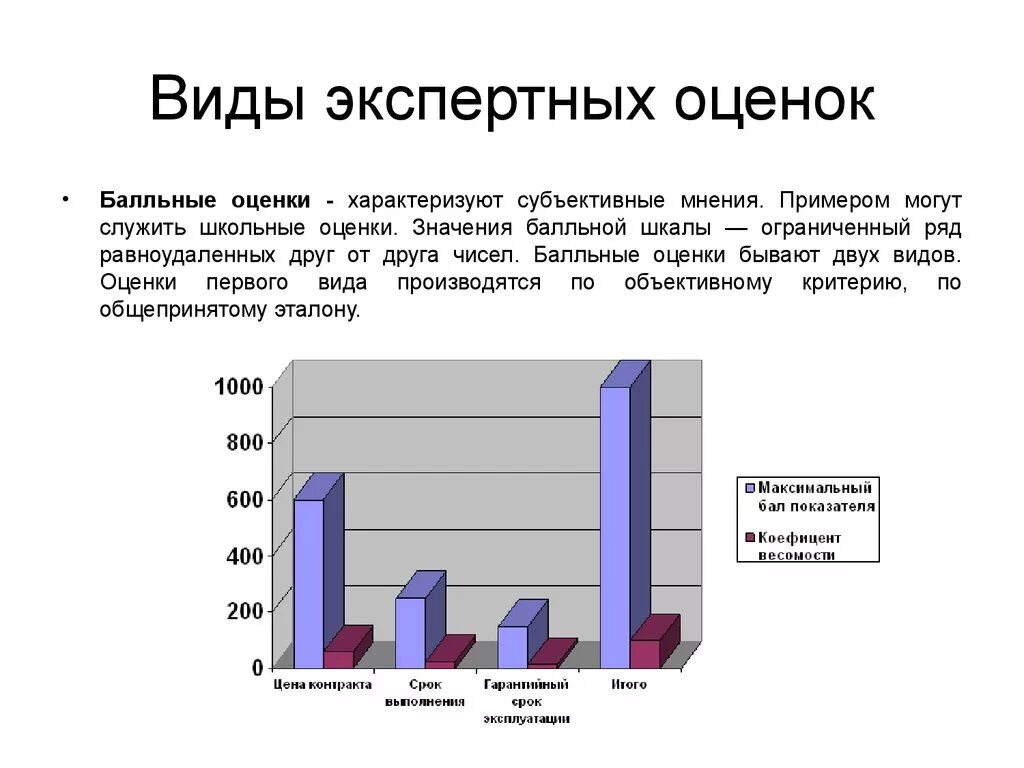 Экспертная оценка. Виды экспертных оценок. Метод экспертных оценок. Методы экспертных оценок пример. Методы экспертных оценок экспертная группа