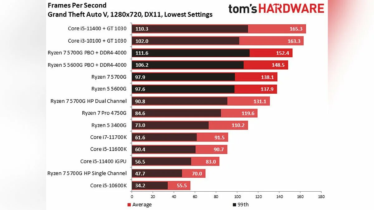 Ryzen 5 radeon graphics. Rizen 7 5700. AMD Ryzen 7 5700g. Процессоры АМД со встроенной графикой. Встроенная Графика радеон Графикс.