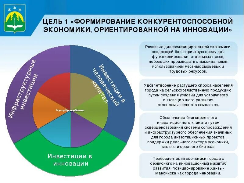 Стратегии развития муниципальных районов. Стратегия развития. Стратегия социально-экономического развития. Совершенствование экономики. Социально-экономическое развитие.