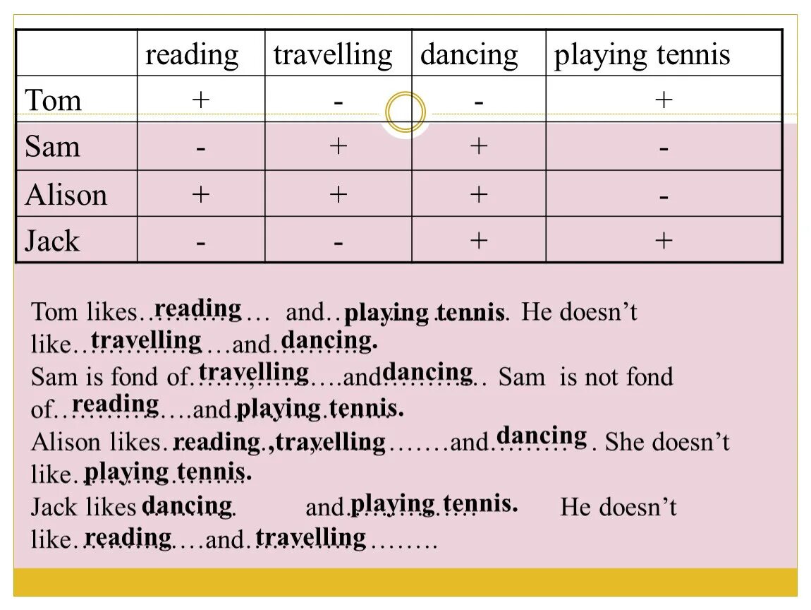 Tom перевести. Структура like +Ving. Tom likes Dancing and singing he doesn't like. Tom likes Dancing and singing he doesn't like Painting or swimming. Read and write Tom likes Dancing and singing he doesn't like Painting or swimming.