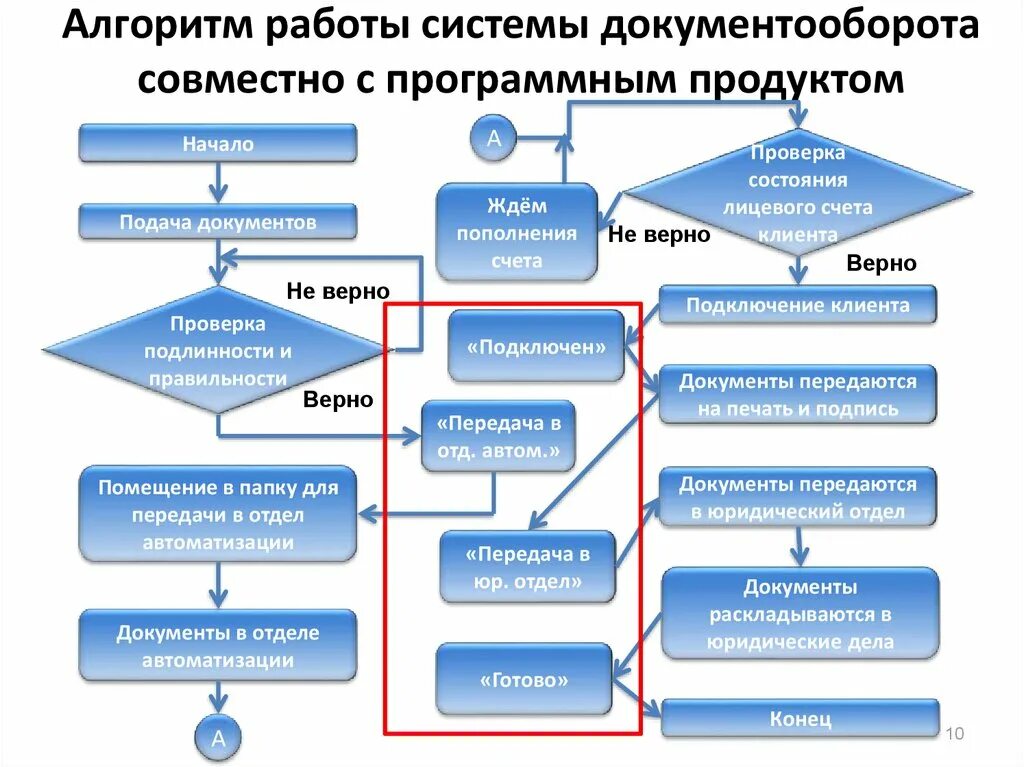 Внеси изменения в алгоритм