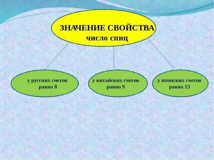 Какие три социально значимых свойства