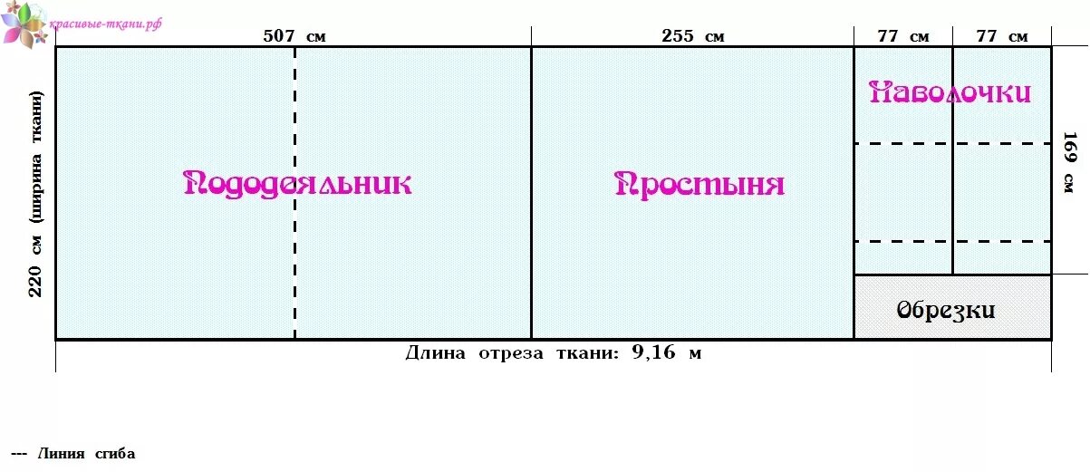 Ширина ткани 240 раскрой постельного белья евро. Ширина ткани 240 раскрой постельного. Схема пошива постельного белья 2 спального. Раскроить постельное белье ширина 220 на евро. Размер наволочки 70 на 70