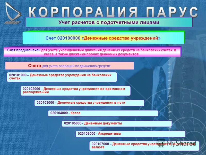 сайты бюджетный учет