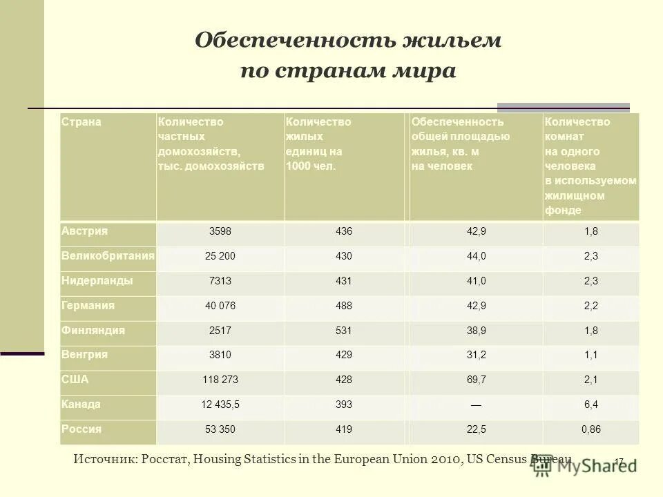 Площадь на человека в московской области