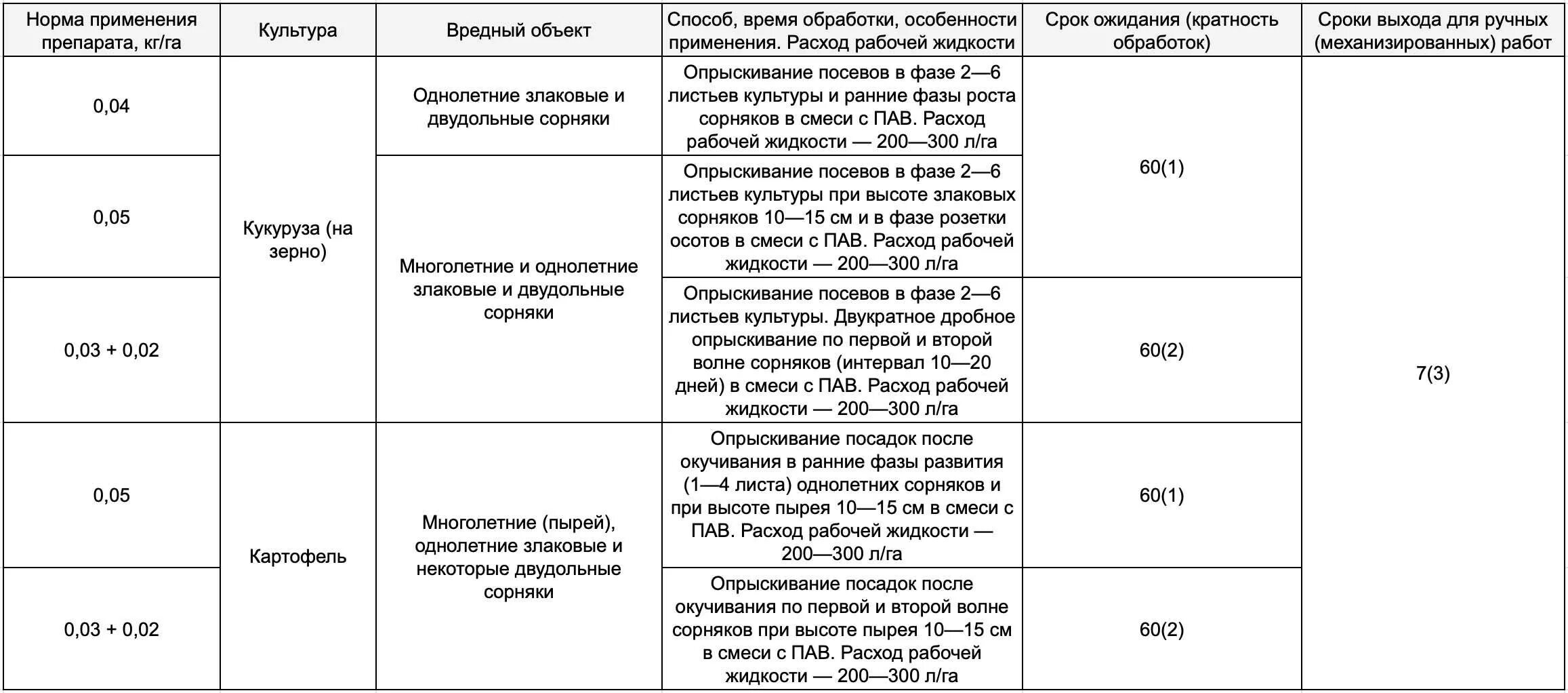 Когда обрабатывать лазуритом картофель после посадки. Система обработки почвы под картофель таблица. гербицид для картошки от сорняков. гербицид для картофеля от сорняков после всходов. обработка почвы под картофель таблица.