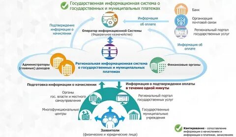 Система муниципальные платежи