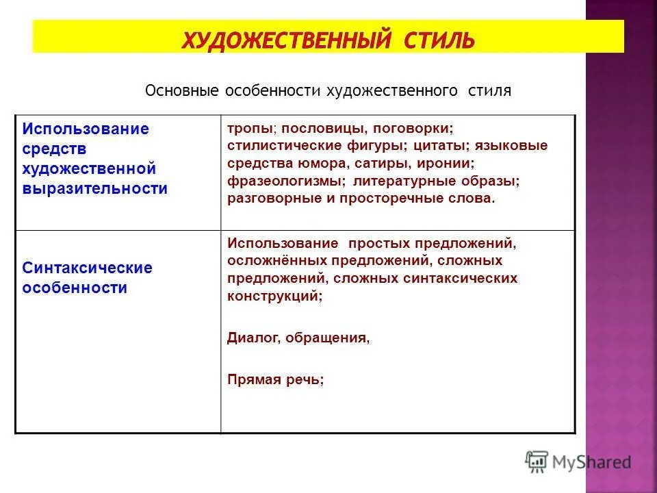 Особенности стиля писателя