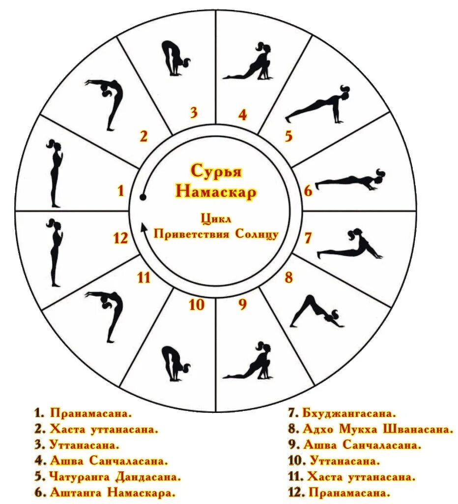 Намаскар приветствие солнцу. Сурья Намаскар Приветствие солнцу. Йога Сурья Намаскар Приветствие солнцу. Сурья Намаскар комплекс упражнений. Практика Приветствие солнцу Сурья Намаскар.