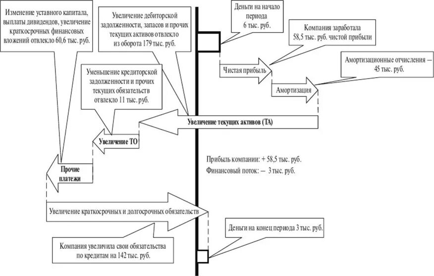 Исходящие финансовые потоки компании. Входящий исходящий потоки предприятия. Клиент исходящий поток входящий поток. Схема входящих и исходящих денежных потоков в организации. Увеличение актива и увеличение обязательства