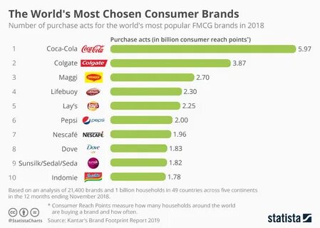 Around brand