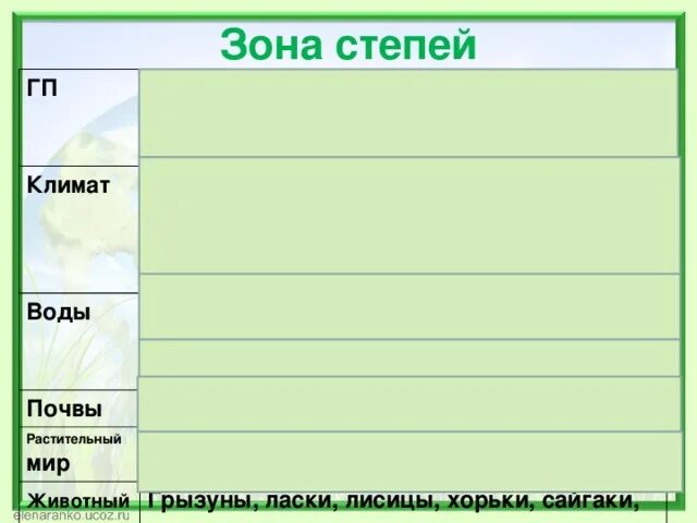 Степь климат почва растения животные. Стень климат вода почва. Зона степей содержание воды. Главное богатство степей