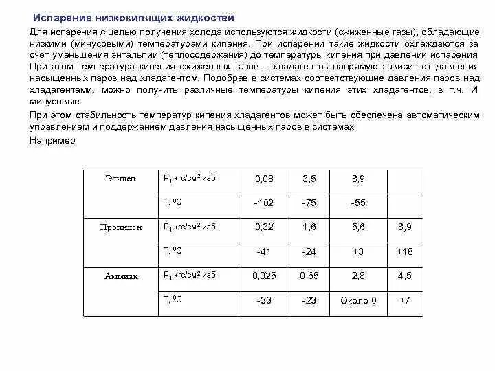 Ацетон испаряется при температуре. Ацетон испаряется при температуре