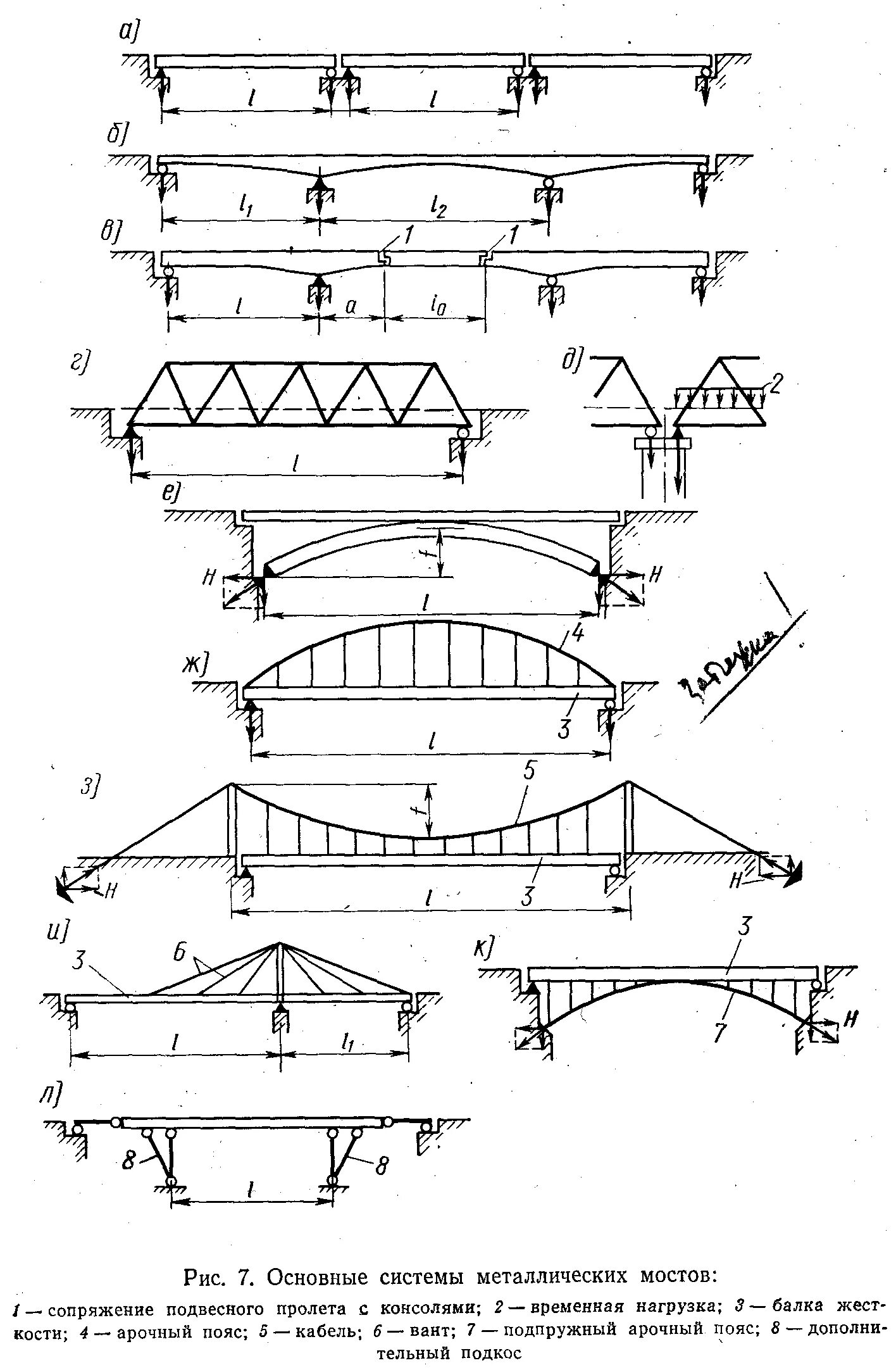 Типы пролетов. Статическая схема балочного моста. Статическая схема рамного моста. Схема автодорожного балочного моста. Схема металлических пролетных строений.