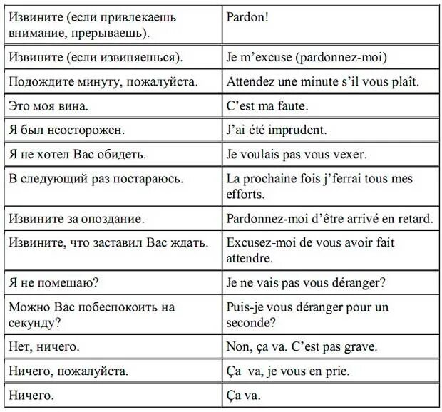 Перевод на французский язык