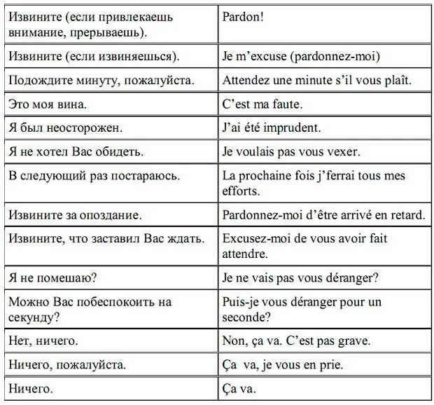 Раньше перевод. Фразы на французском. Нужные фразы на французском. Французские слова. Базовые фразы на французском.