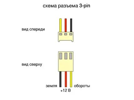 Распиновка 4 пин разъема