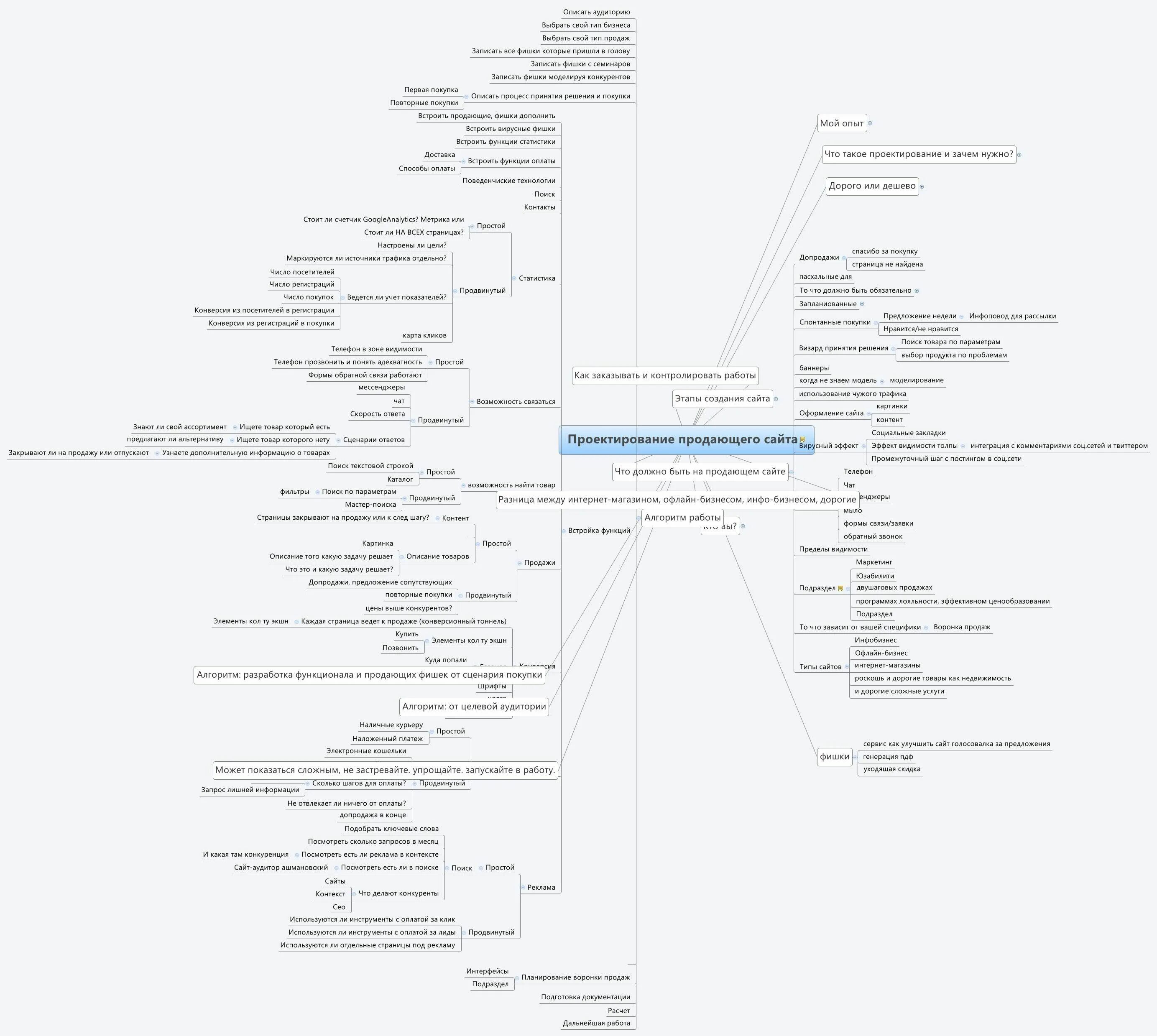 Майнд карта семантического ядра. Mindmap семантическое ядро. Mindmap сайта. Mind карта сайта.