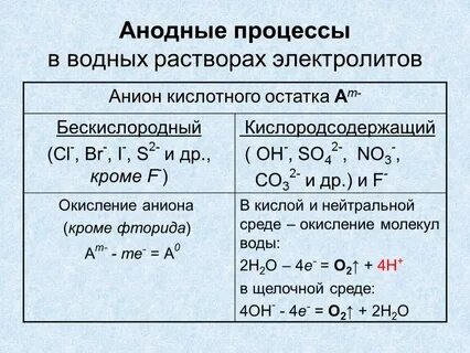 В каком ряду расположены только электролиты
