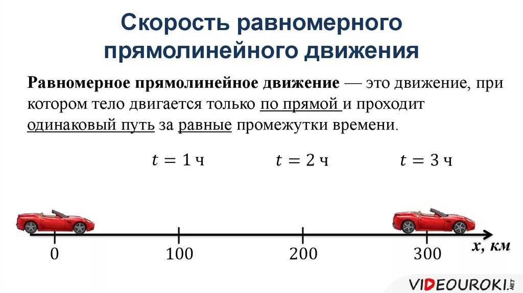 Изменение скорости движения происходит. Скорость равномерного прямолинейного движения. Скорость равномерного прямолинейного движения формула. Формула скорости равномерного движения в физике 7 класс. Вектор скорости равномерного прямолинейного движения.