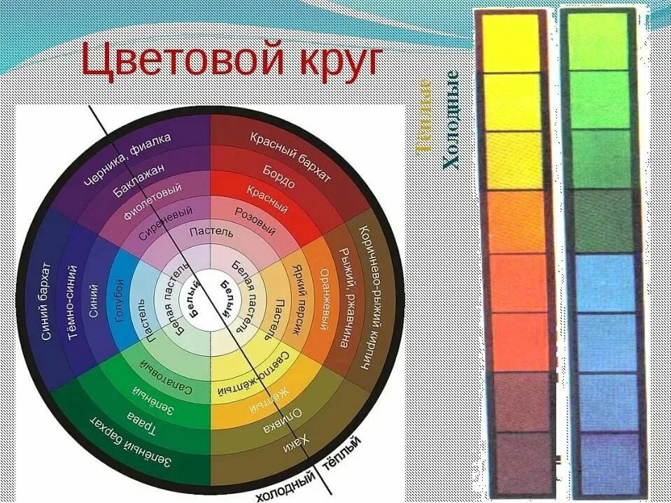 Спектр всех цветов какой цвет. Цветовой круг Иттена теплые и холодные цвета. Большой цветовой круг теплохолодность цвета. Световой круг теплые и холодные. Теплые цвета.