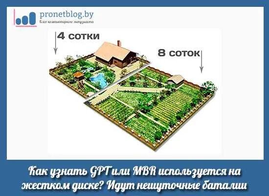 Участок 4 сотки Размеры. Габариты участка 6 соток. Участок 6 соток Размеры. Участок 4 сотки Размеры в метрах. Размер 6 соток в метрах