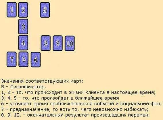 37 карт значение. Цыганский расклад таро. расклады на цыганских картах. расклады таро схемы. цыганский расклад на картах таро.